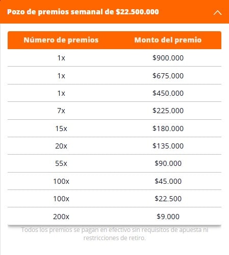 Sorteo semanal de $22.500.000 - Pozo de premios