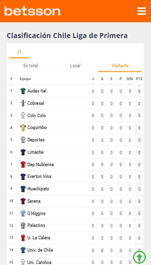 Clasificación Visitante