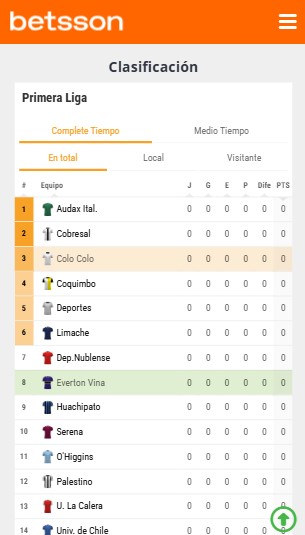 Clasificación general