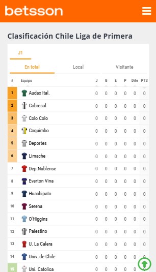 Clasificación total