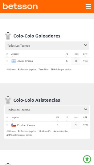 Goleadores y Asistentes