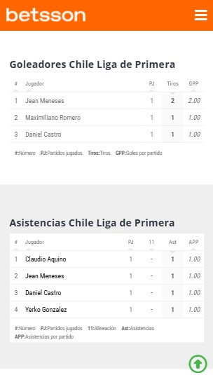 Goleadores y asistentes