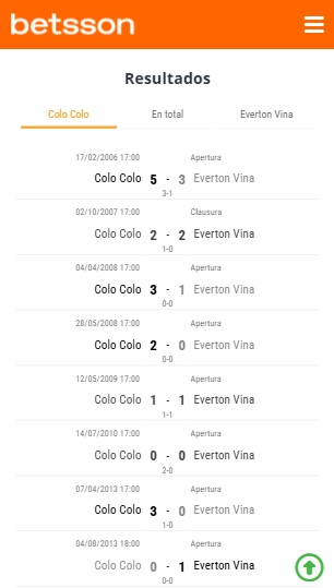 Resultados Colo Colo local