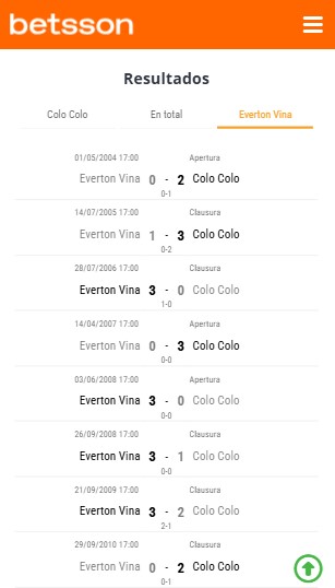 Resultados Everton visitante